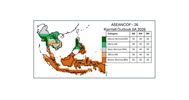 ASEAN Climate Outlook - Consensus Bulletin for June to August 2026