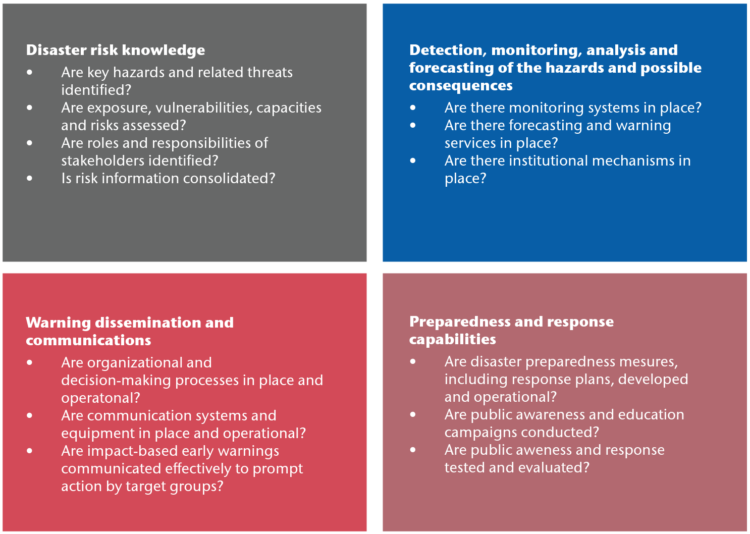 Checklist 4 elements graph.png
