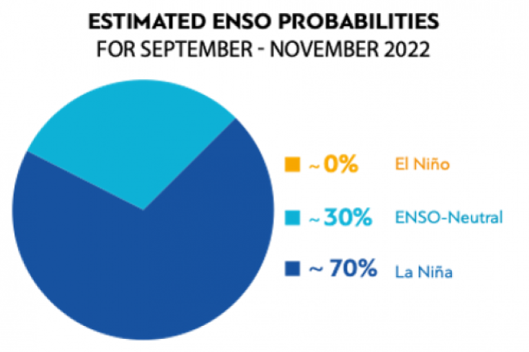 El Nino Infographic