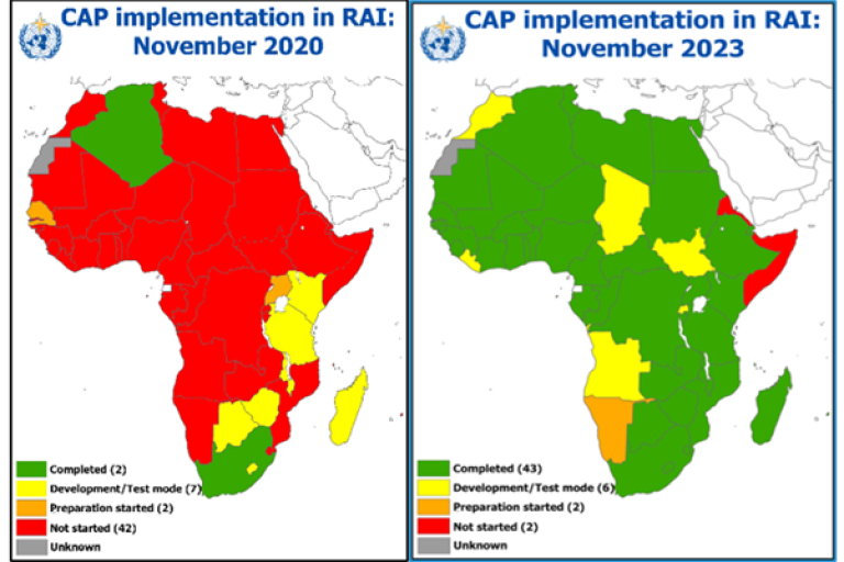 Cap implementation in africa in november 2021.