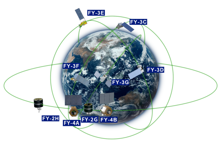 Image of Earth surrounded by various FY-series satellites, each labeled (e.g., FY-2H, FY-3E). Green lines represent their orbits.