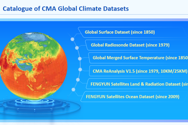 A digital illustration of Earth alongside a list of CMA global climate datasets, including surface, radiosonde, satellite, and reanalysis data with start years.