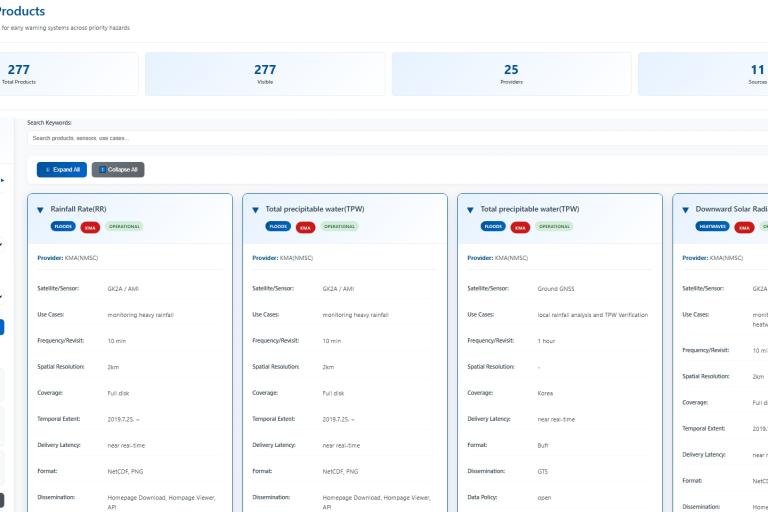 Screenshot of a dashboard titled "EW4All Satellite Products," displaying metrics and data for rainfall, soil precipitable water, solar radiation, and other satellite measurements.