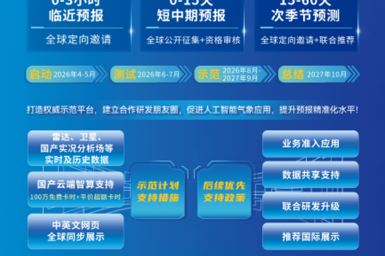 A blue poster for the Second China Meteorological Administration AI Weather Forecast Model Competition (AIM-FDP 2.0), outlining event directions, timelines, and providing website links.