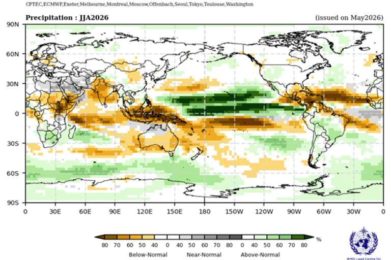 World map showing probabilistic forecast of precipitation for June-August 2026, with regions marked as below-normal, near-normal, or above-normal rainfall.