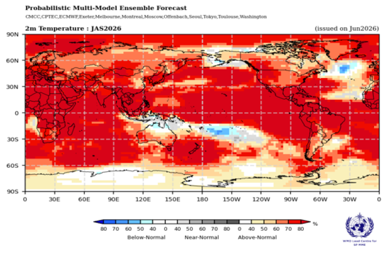 World map showing probabilistic forecast of above-normal 2m temperatures for July–September 2026, with most regions shaded red, indicating higher than normal temperatures.