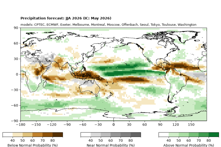 World map showing precipitation forecast for June-August 2026, with brown areas indicating below normal and green areas indicating above normal rainfall probabilities.