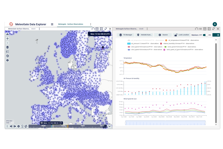 MeteoGate Data Explorer interface showing a map of Europe with observation station markers on the left and line and scatter charts for temperature, air pressure, humidity, and wind speed on the right.