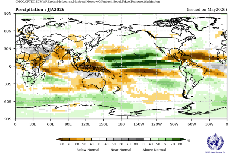 Global map showing a probabilistic precipitation forecast for June-August 2026, with a color scale indicating probabilities of below-normal, near-normal, and above-normal conditions.