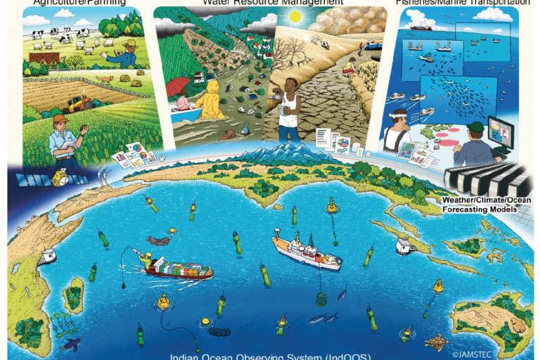 A roadmap to sustained observations of the Indian Ocean for 2020-2030