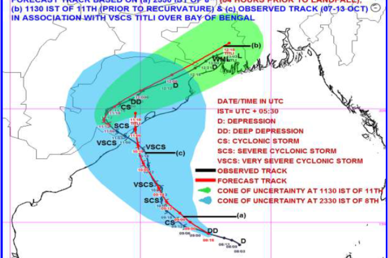 Very Severe Cyclonic Storm “TITLI” Over Bay Of Bengal And Very Severe ...