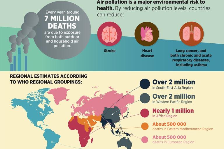 Clean air for health