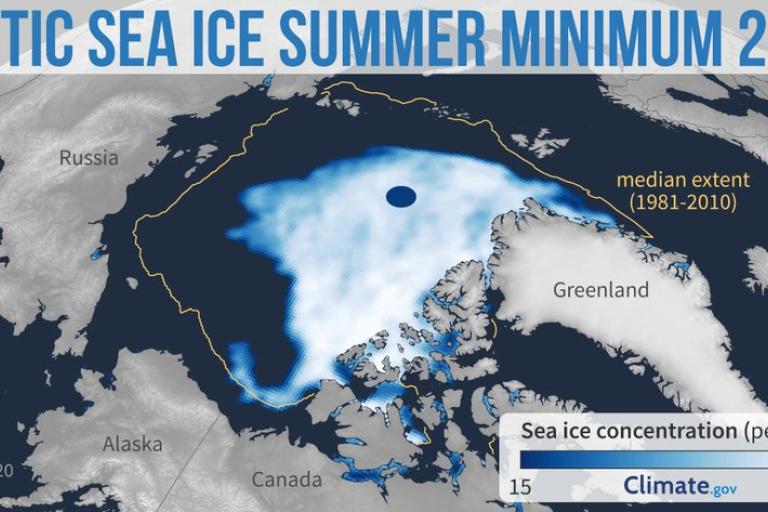 Arctic sea ice minimum 2020