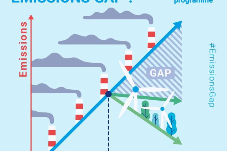 UNEP Emissions Gap report
