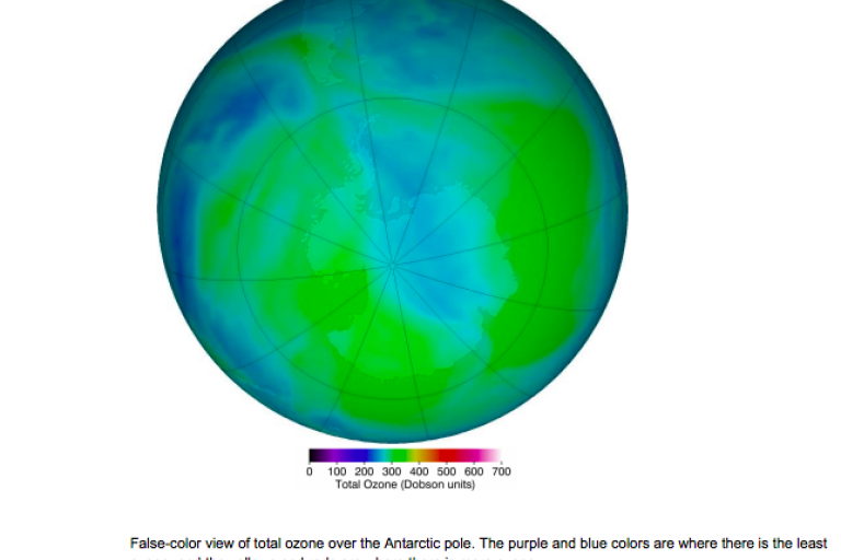 2020 Antarctic ozone hole closes: NASA Ozone Watch (29.12.2020)