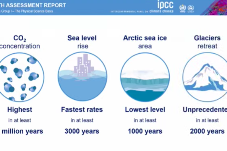IPCC Working Group I report