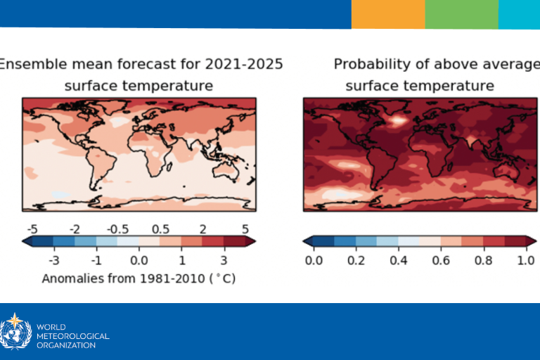 Global Annual to Decadal Climate Update