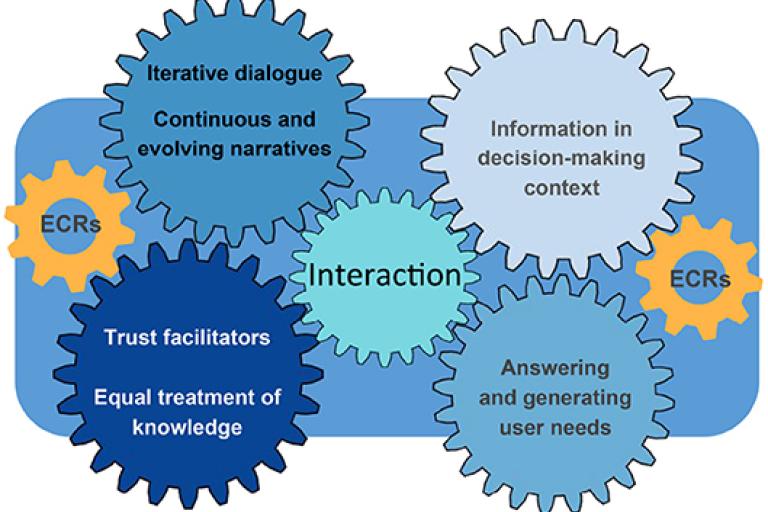 Overview on proposed way forward to foster interactions between scientists and users