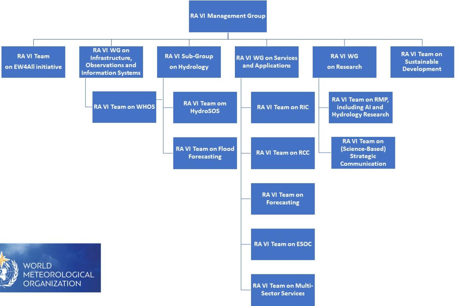 RA VI Management Group Enhances Coordination with Strategic Optimizations