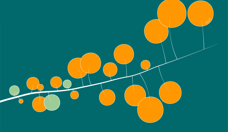 A stylized diagram of a branching white line with multiple orange and a few pale green circles against a teal background.