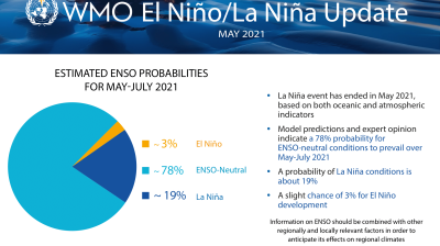 El Niño / La Niña update