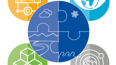 Graphic of a circular puzzle with five segments illustrating various environmental and technological themes, including a globe, cloud weather symbols, a gear mechanism, a grid pattern, and circular arrows.