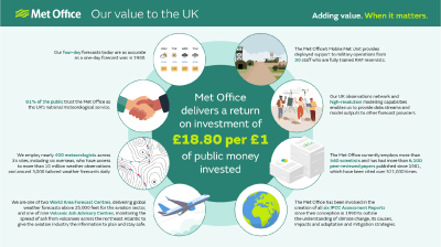 A poster with text and images.