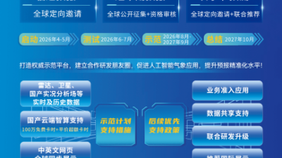 A blue poster for the Second China Meteorological Administration AI Weather Forecast Model Competition (AIM-FDP 2.0), outlining event directions, timelines, and providing website links.