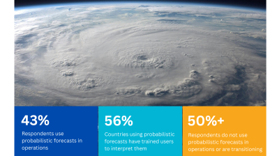 Satellite view of a large hurricane; infographic overlays show global survey results on use and interpretation of probabilistic weather forecasts by WMO member countries.