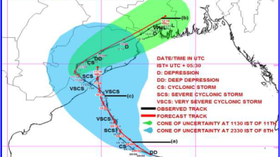 news from Members - IMD