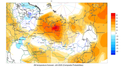 Russia hosts North-Eurasian climate outlook forum