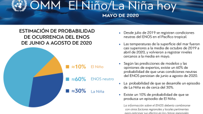 El Nino May 2020