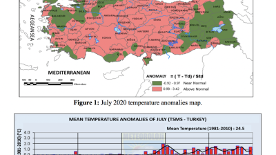 Turkey July temperatures