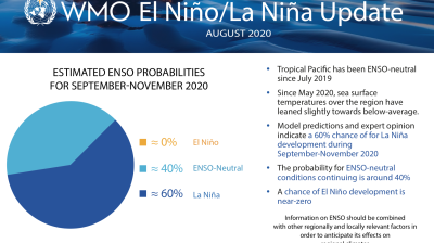 El Nino September 2020