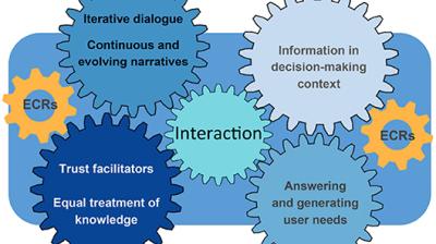 Overview on proposed way forward to foster interactions between scientists and users