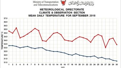 news from Members - Bahrain