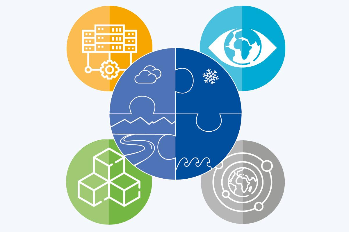 Infographic with five colored circles showing icons of buildings, an eye with a globe, cubes, a globe with rings, and a central puzzle representing various interconnected concepts.