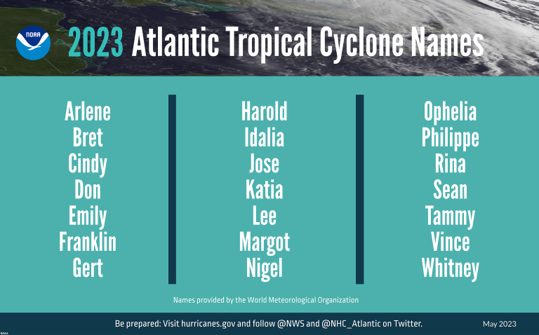 List of 2023 Atlantic Tropical Cyclone Names