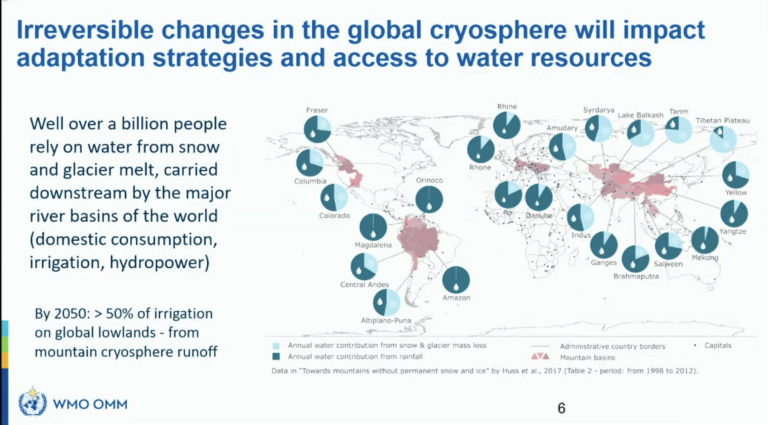Irreversible changes in the cryosphere