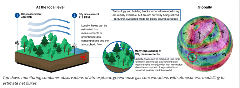 Greenhouse gases animation