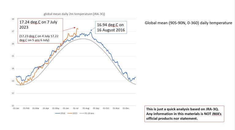 a graph showing the temperature of the global job market.