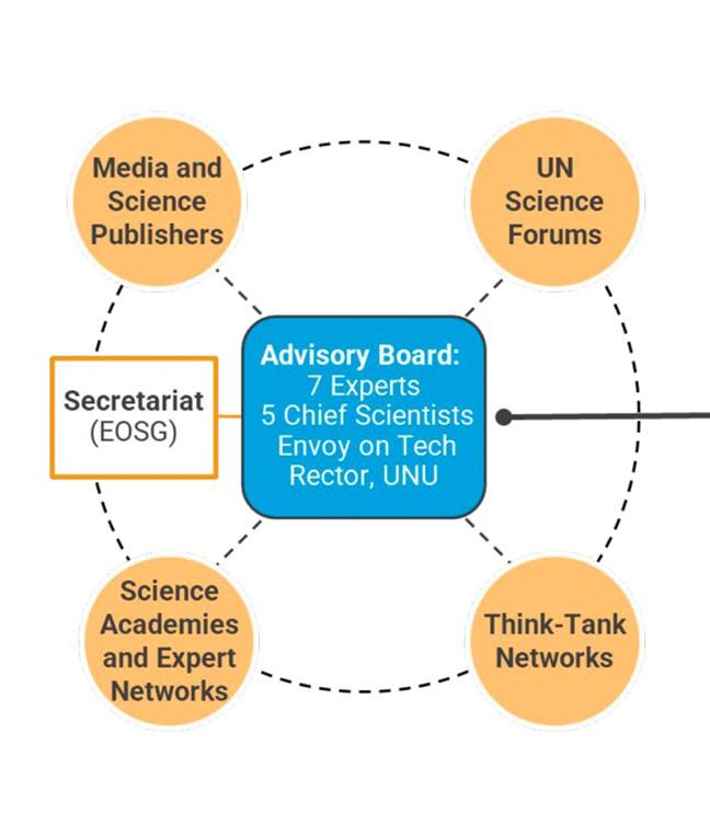 A diagram showing the structure of the advisory board.