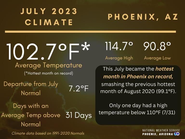 Phoenix arizona weather forecast for july 2020.