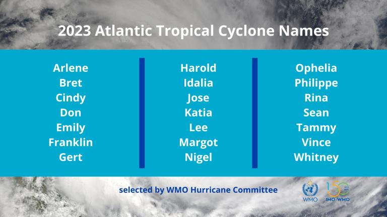 2022 atlantic tropical cyclone names.
