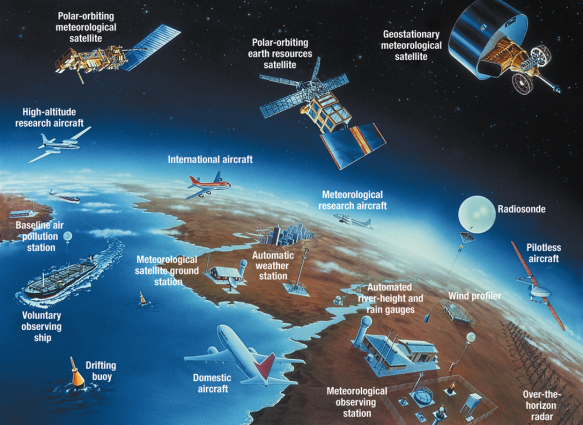 A diagram showing satellites and spacecraft.