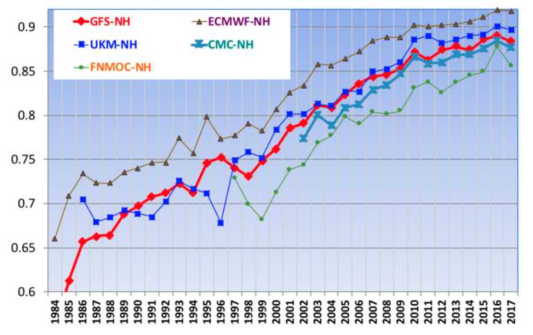 A graph showing the number of nhms and the number of nhms.