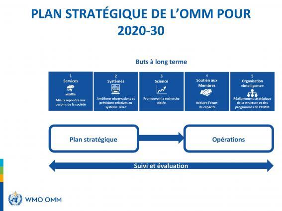 Plan stratégique de l'imm pour 2020-2020.