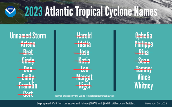 2022 atlantic tropical cyclone names.