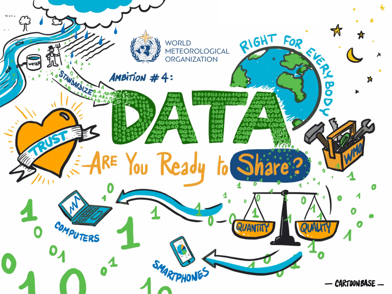 Illustration promoting data sharing by the world meteorological organization, featuring earth, digital devices, and text like "are you ready to share?" and "data right for everybody.