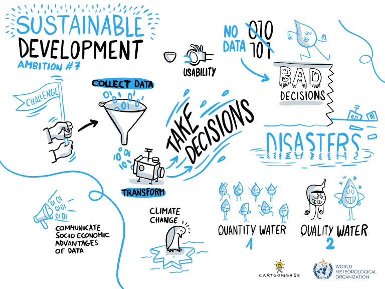Illustration showing themed doodles related to Sustainable Development Goal #3, featuring various elements like data usability, quality water, and socio-economic advantages.